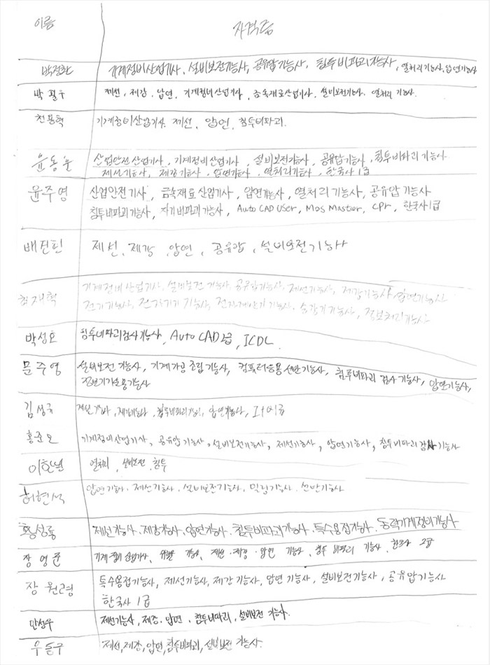 국가기술자격증 지도실적