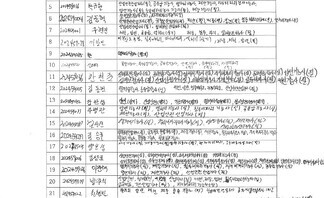 제철산업기계과 2학년 자격증취득현황(4월 기준)